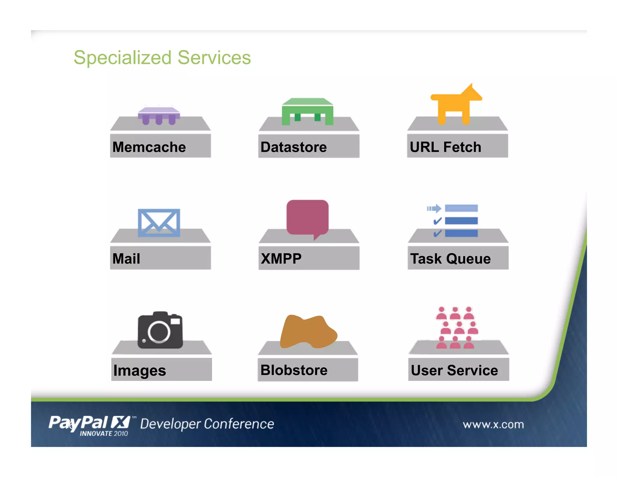 Specialized Services
16
BlobstoreImages
Mail XMPP Task Queue
Memcache Datastore URL Fetch
User Service
 