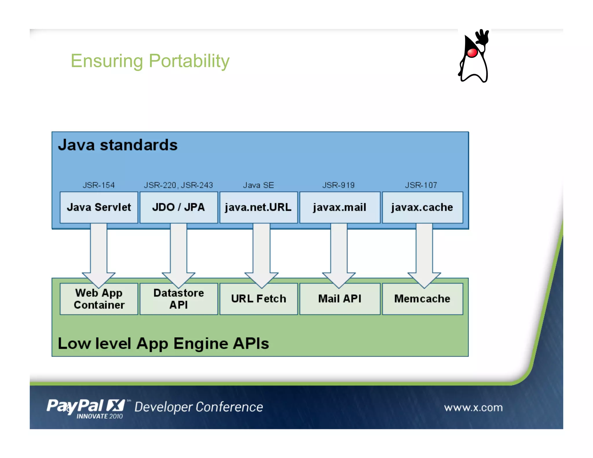 Ensuring Portability
18
 