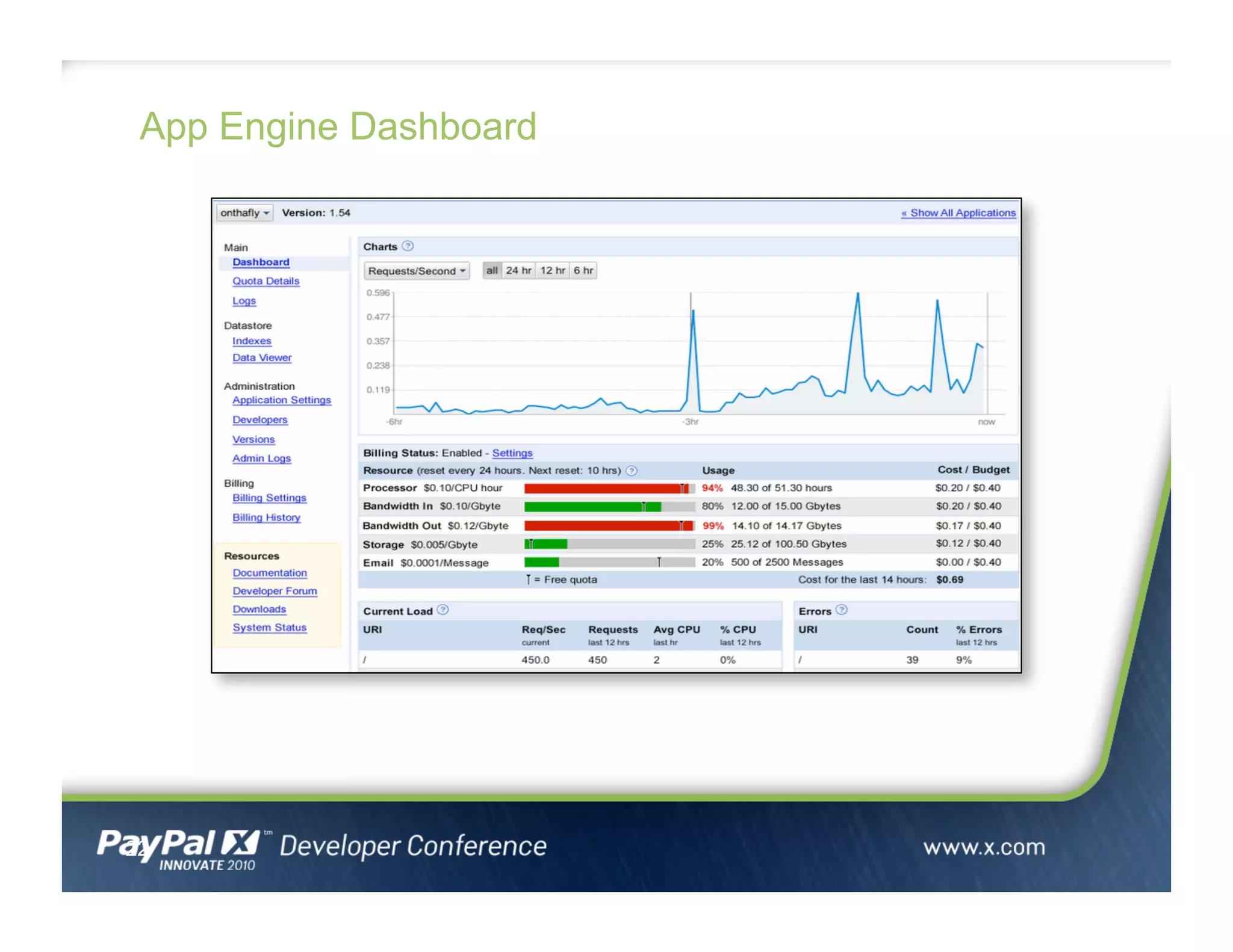 App Engine Dashboard
22
 