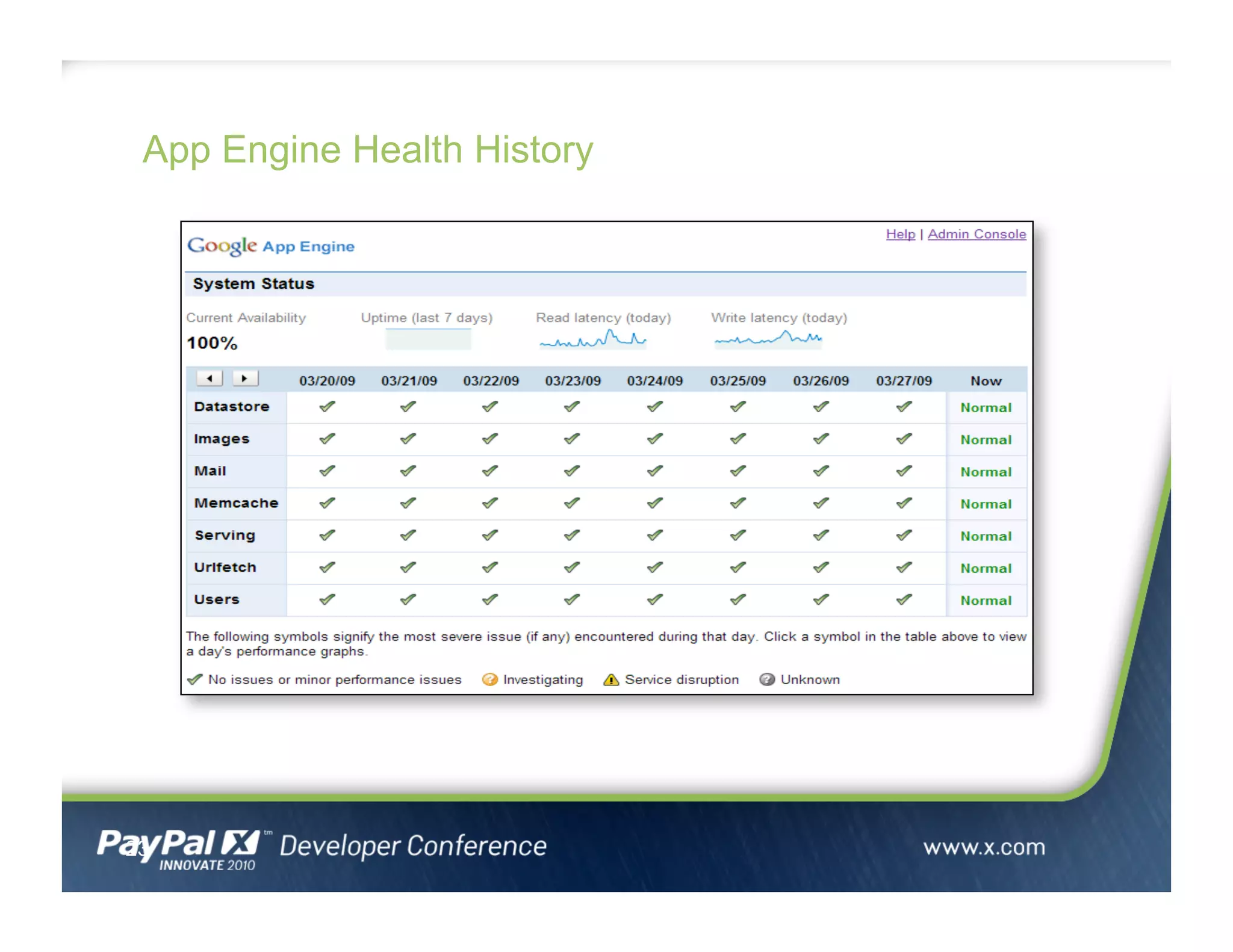 App Engine Health History
23
 