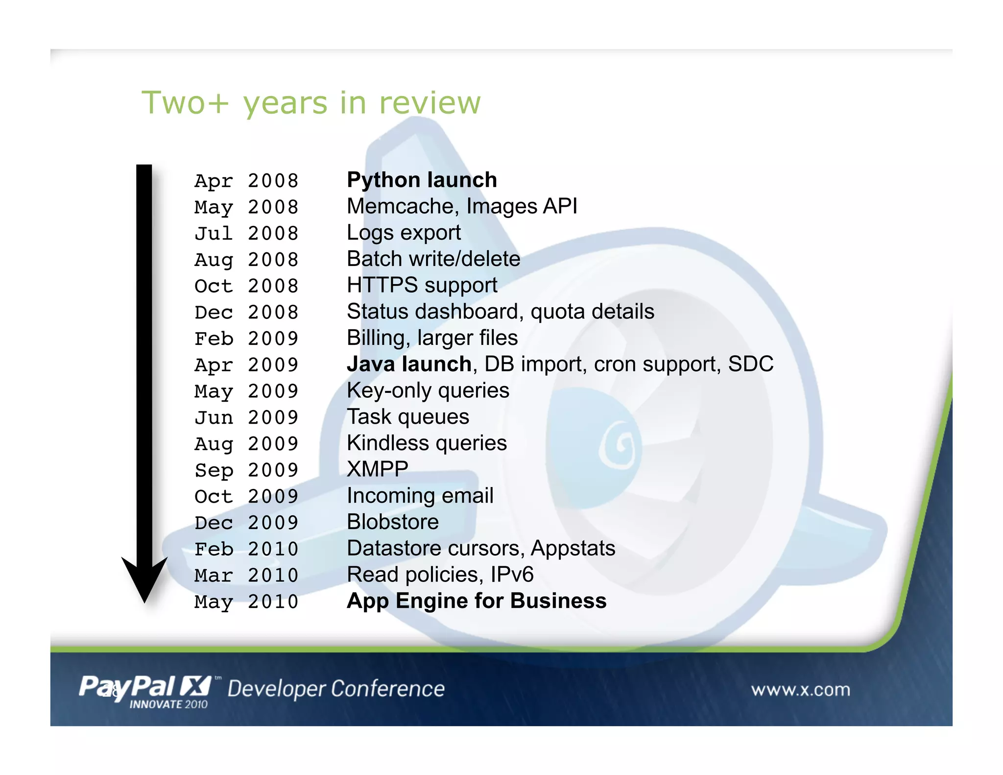 Two+ years in review
28
Apr 2008
 Python launch
May 2008
 Memcache, Images API
Jul 2008
 Logs export
Aug 2008
 Batch write/delete
Oct 2008
 HTTPS support
Dec 2008
 Status dashboard, quota details
Feb 2009
 Billing, larger files
Apr 2009
 Java launch, DB import, cron support, SDC
May 2009
 Key-only queries
Jun 2009
 Task queues
Aug 2009
 Kindless queries
Sep 2009
 XMPP
Oct 2009
 Incoming email
Dec 2009
 Blobstore
Feb 2010
 Datastore cursors, Appstats
Mar 2010
 Read policies, IPv6
May 2010
 App Engine for Business
 