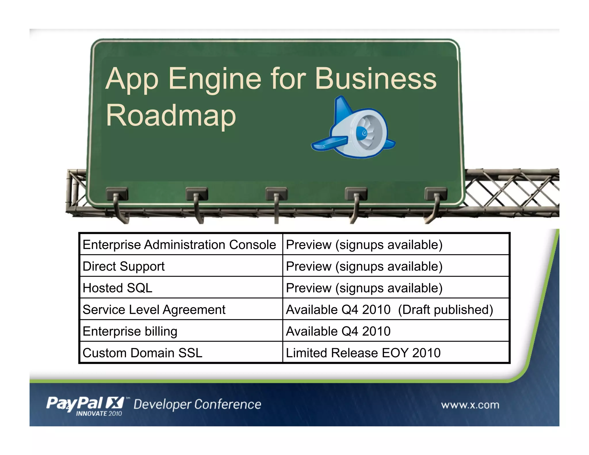 32
App Engine for Business
Roadmap
Enterprise Administration Console Preview (signups available)
Direct Support Preview (signups available)
Hosted SQL Preview (signups available)
Service Level Agreement Available Q4 2010 (Draft published)
Enterprise billing Available Q4 2010
Custom Domain SSL Limited Release EOY 2010
 