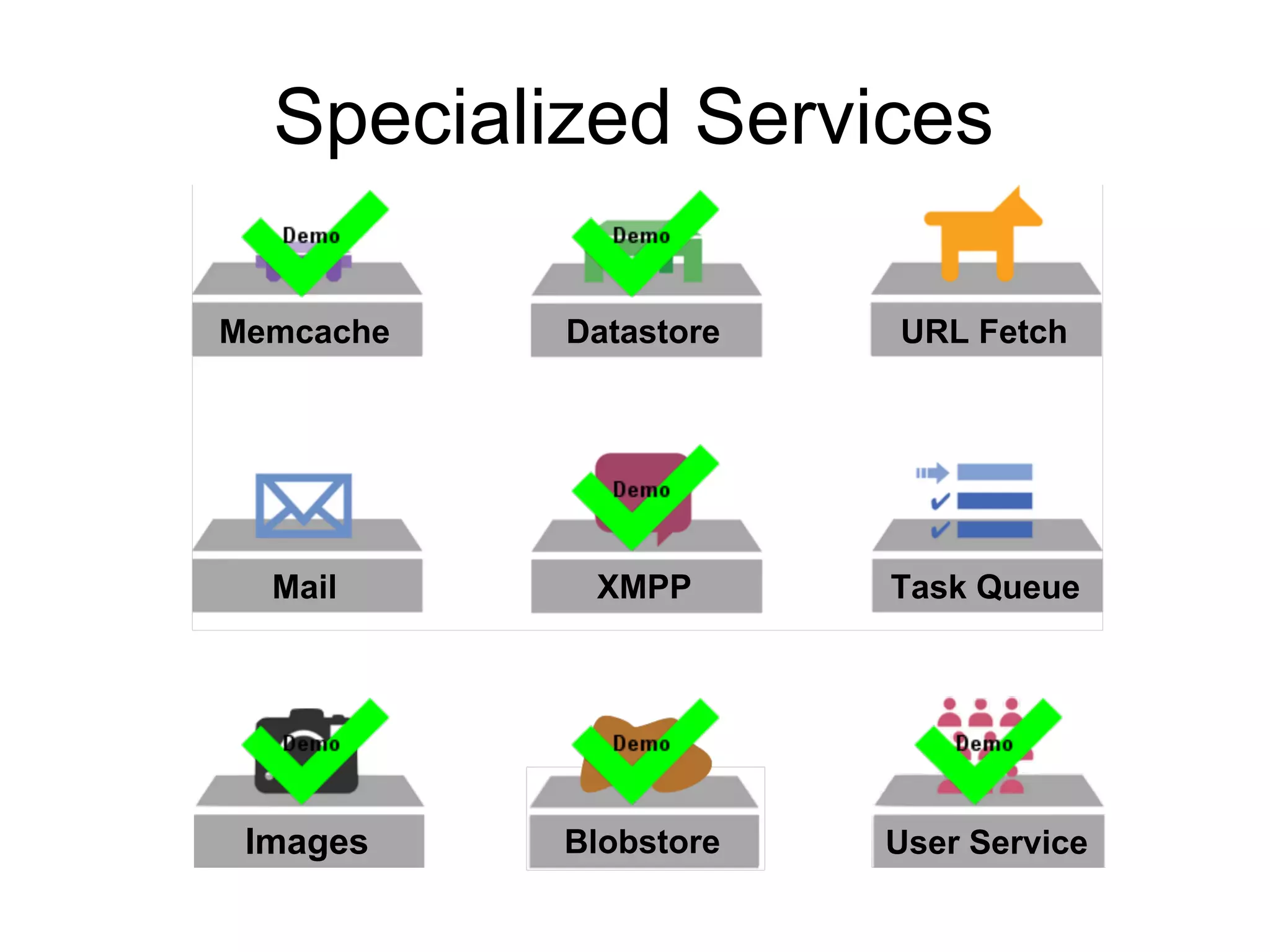 Specialized Services

Memcache   Datastore   URL Fetch




  Mail      XMPP       Task Queue




 Images    Blobstore   User Service
 