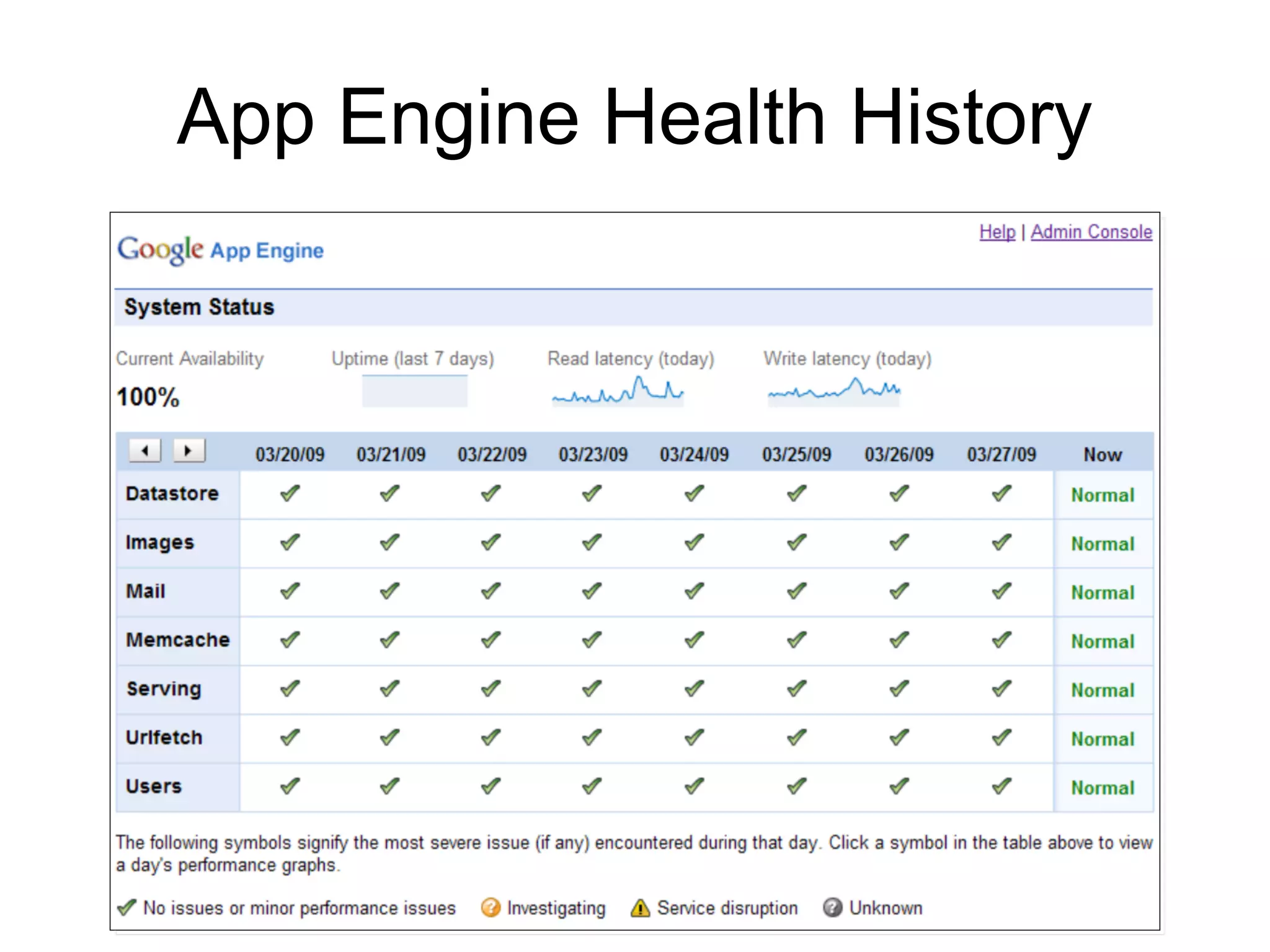 App Engine Health History
 