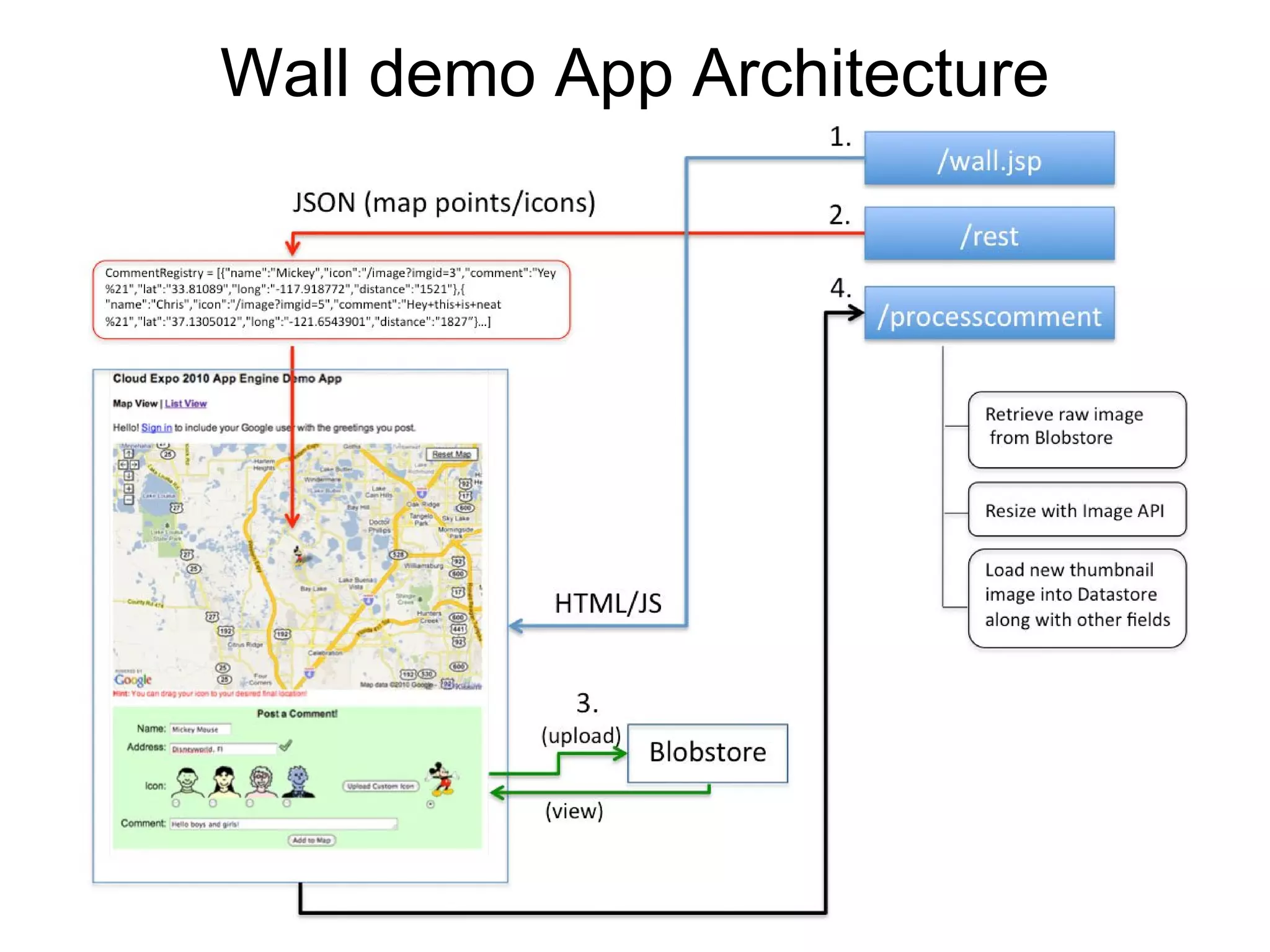 Wall demo App Architecture
 