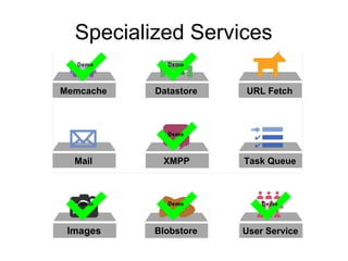 Specialized Services

Memcache   Datastore   URL Fetch




  Mail      XMPP       Task Queue




 Images    Blobstore   User Service
 
