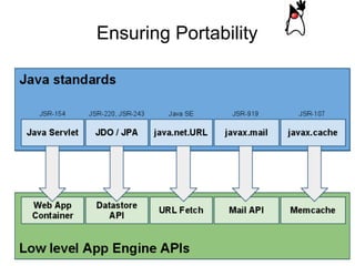 Ensuring Portability
 