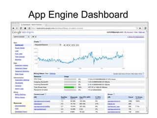 App Engine Dashboard
 