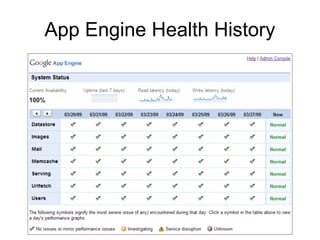 App Engine Health History
 