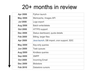 20+ months in review
Apr 2008   Python launch
May 2008   Memcache, Images API
Jul 2008   Logs export
Aug 2008   Batch write/delete
Oct 2008   HTTPS support
Dec 2008   Status dashboard, quota details
Feb 2009   Billing, larger files
Apr 2009   Java launch, DB import, cron support, SDC

May 2009   Key-only queries
Jun 2009   Task queues
Aug 2009   Kindless queries
Sep 2009   XMPP
Oct 2009   Incoming Email
Dec 2009   Blobstore
Feb 2010   Datastore cursors
 