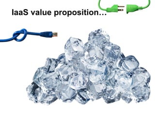 IaaS value proposition…
 