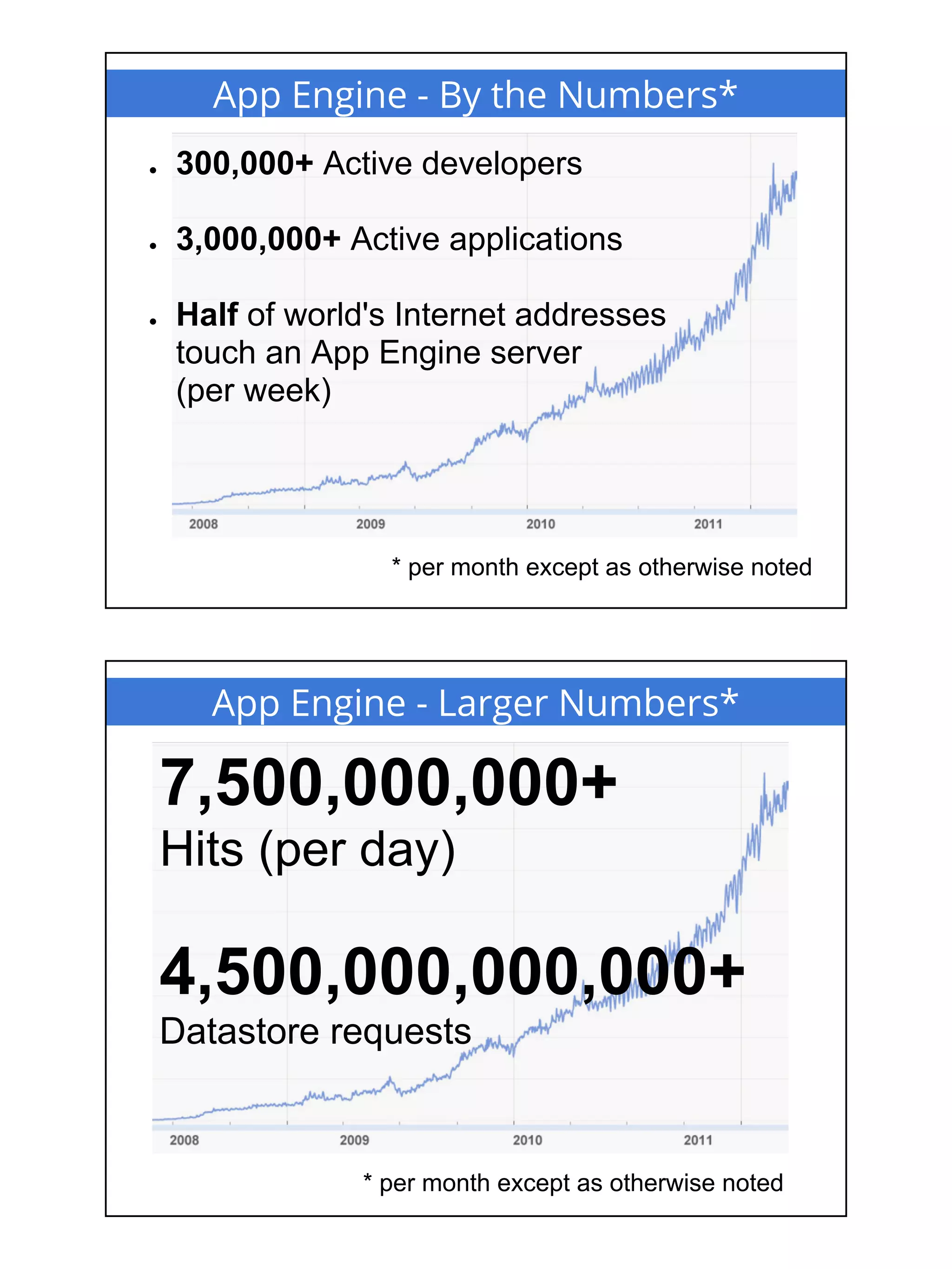 Google App Engine & Cloud Overview (DevFest 2013)