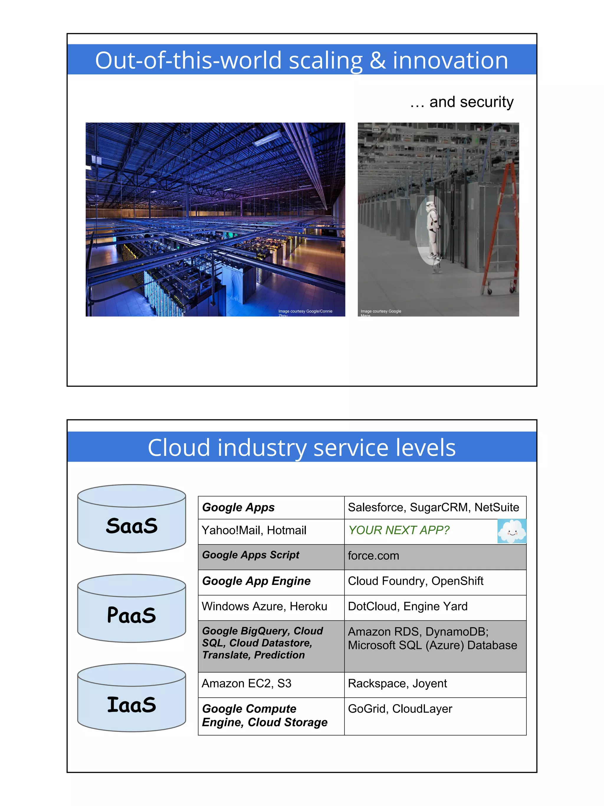Google App Engine & Cloud Overview (DevFest 2013)