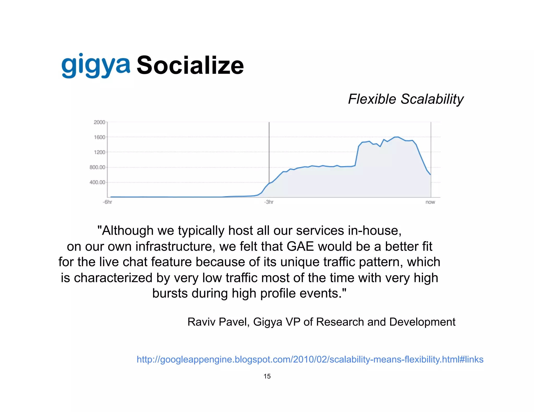 gigy Socialize
                                                                 Flexible Scalability




        "Although we typically host all our services in-house,
  on our own infrastructure, we felt that GAE would be a better fit
for the live chat feature because of its unique traffic pattern, which
 is characterized by very low traffic most of the time with very high
                  bursts during high profile events."

                          Raviv Pavel, Gigya VP of Research and Development


              http://googleappengine.blogspot.com/2010/02/scalability-means-flexibility.html#links
                                            15
 