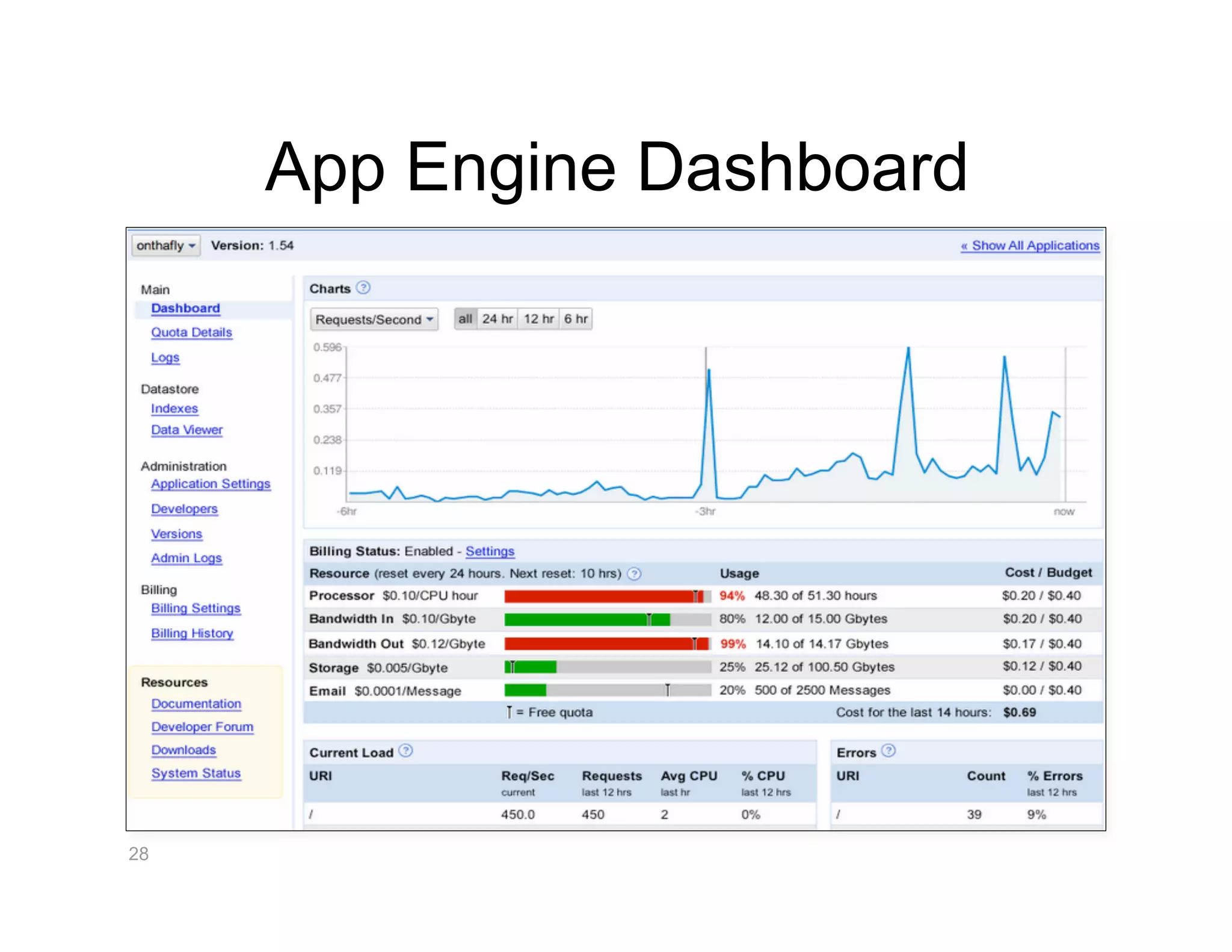 App Engine Dashboard




28
 