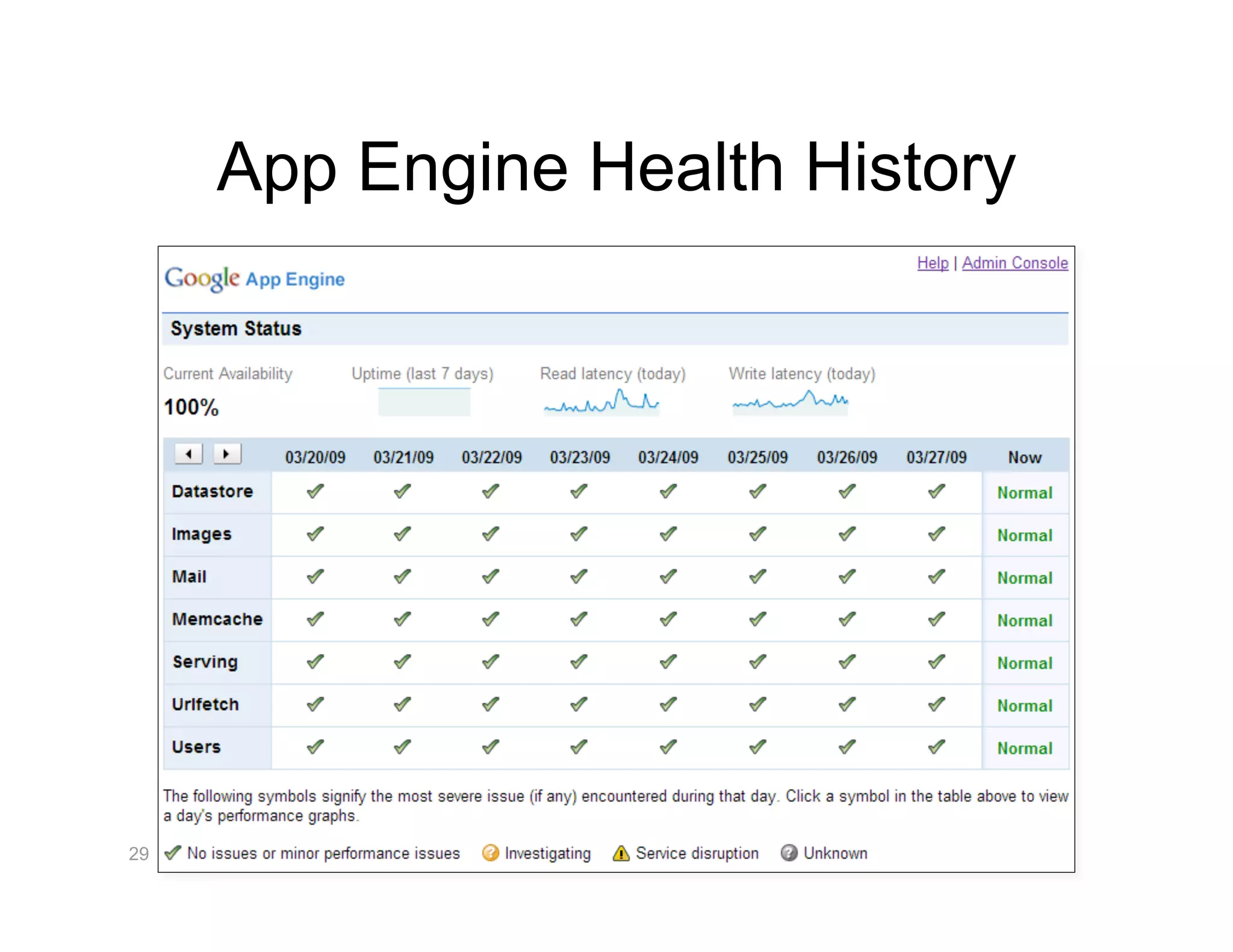 App Engine Health History




29
 