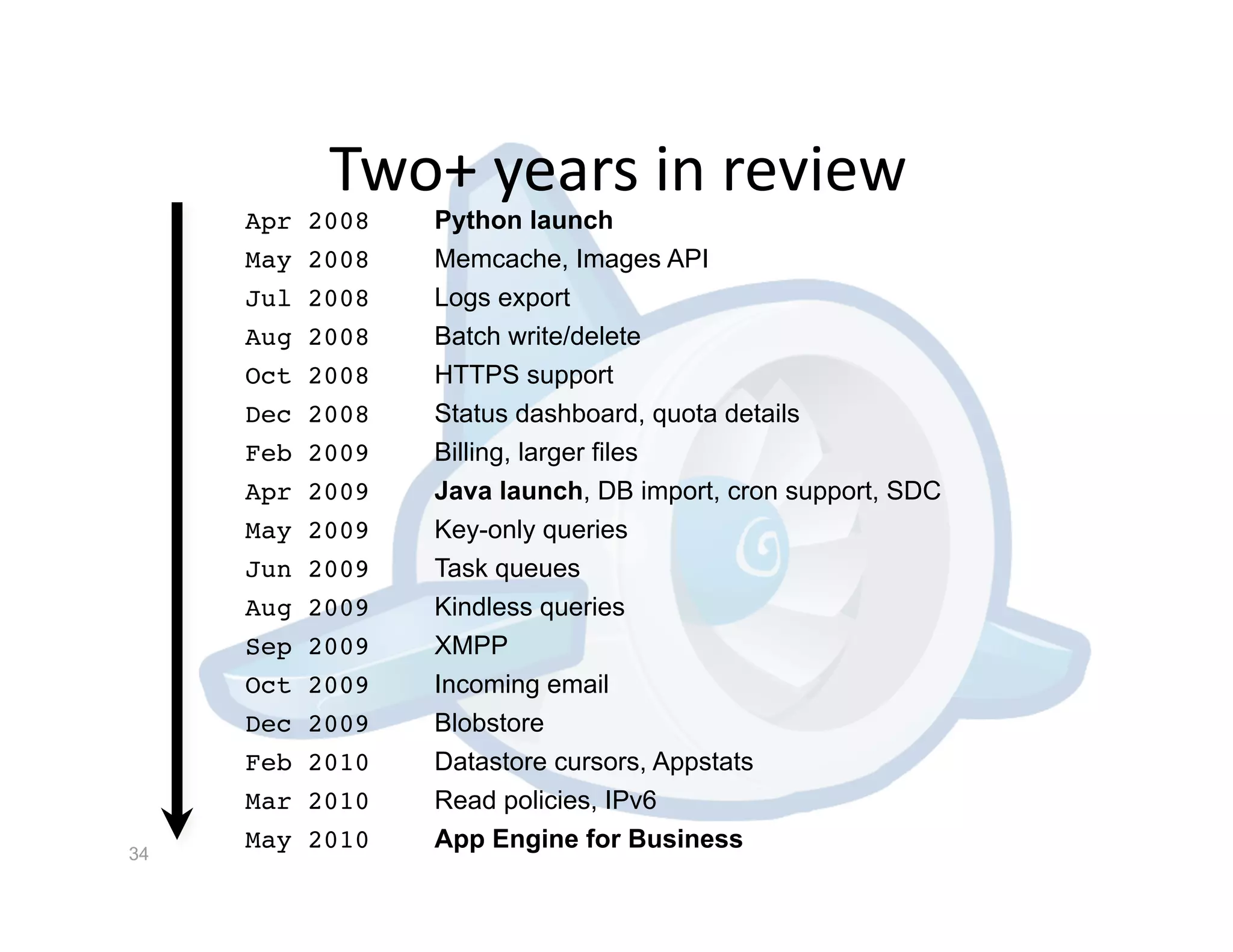 Two+ years in review 
     Apr   2008
   Python launch
     May   2008
   Memcache, Images API
     Jul   2008
   Logs export
     Aug   2008
   Batch write/delete
     Oct   2008
   HTTPS support
     Dec   2008
   Status dashboard, quota details
     Feb   2009
   Billing, larger files
     Apr   2009
   Java launch, DB import, cron support, SDC
     May   2009
   Key-only queries
     Jun   2009
   Task queues
     Aug   2009
   Kindless queries
     Sep   2009
   XMPP
     Oct   2009
   Incoming email
     Dec   2009
   Blobstore
     Feb   2010
   Datastore cursors, Appstats
     Mar   2010
   Read policies, IPv6
34
     May   2010
   App Engine for Business
 