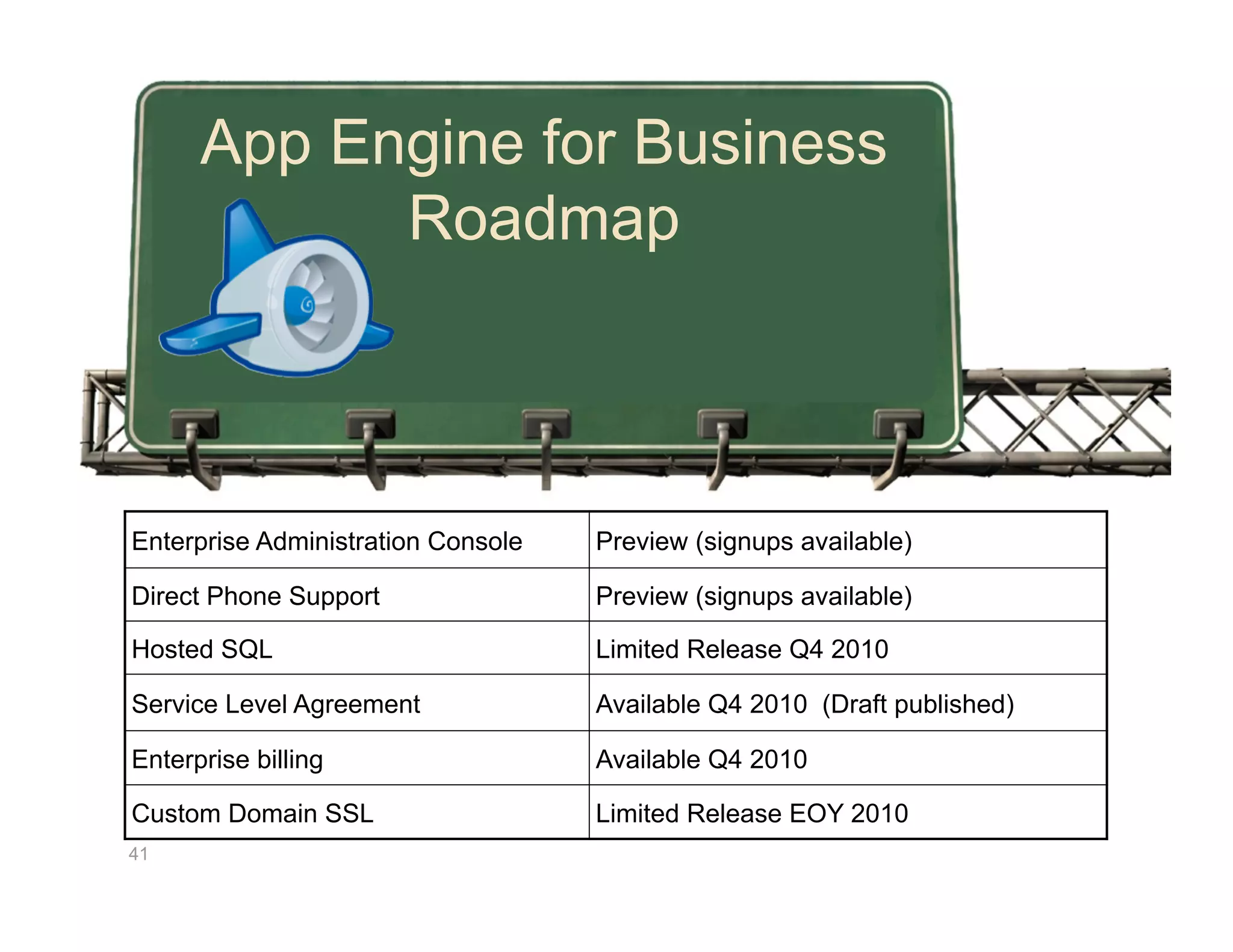 App Engine for Business
            Roadmap



Enterprise Administration Console   Preview (signups available)

Direct Phone Support                Preview (signups available)

Hosted SQL                          Limited Release Q4 2010

Service Level Agreement             Available Q4 2010 (Draft published)

Enterprise billing                  Available Q4 2010

Custom Domain SSL                   Limited Release EOY 2010
41
 