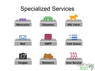 Specialized Services

Memcache   Datastore   URL Fetch




  Mail      XMPP       Task Queue




 Images    Blobstore   User Service
 