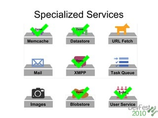 Specialized Services

Memcache   Datastore   URL Fetch




  Mail      XMPP       Task Queue




 Images    Blobstore   User Service
 