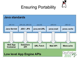 Ensuring Portability
 