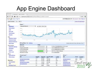App Engine Dashboard
 