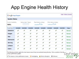 App Engine Health History
 