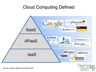 Cloud Computing Defined




                           SaaS

                         APaaS


                             IaaS


Source: Gartner AADI Summit Dec 2009
 