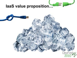 IaaS value proposition…
 