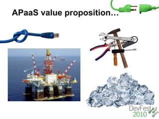 APaaS value proposition…
 