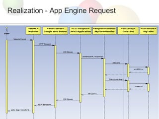 Realization - App Engine Request 