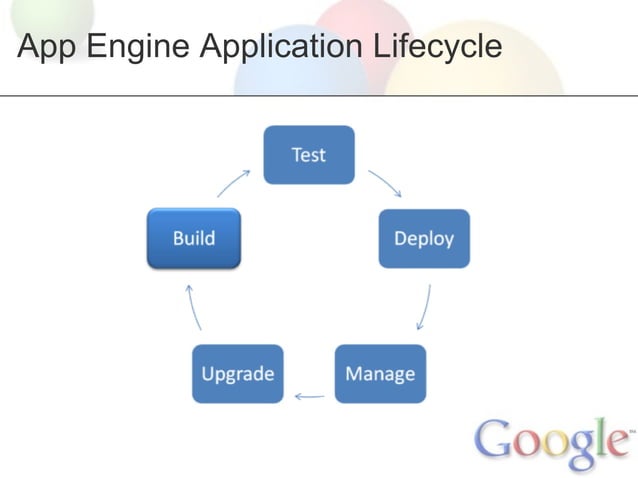 Introduction to Google App Engine | PPT