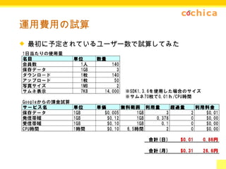 運用費用の試算 最初に予定されているユーザー数で試算してみた 