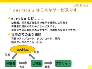 「 cochica 」 はこんなサービスです cochica とは。。。 幼稚園、保育園が園生活の様子を撮影した写真を 　 保護者に提供するためのサービスです。 現時点では写真販売のみですが、他機能も実装予定です。 現時点での主な機能 写真のアップロード、ダウンロード、販売 請求データのエクセル出力 保護者 幼稚園 cochica 写真 写真 お金 プロサイト お金 