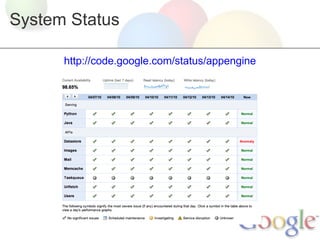 System Status

      http://code.google.com/status/appengine
 