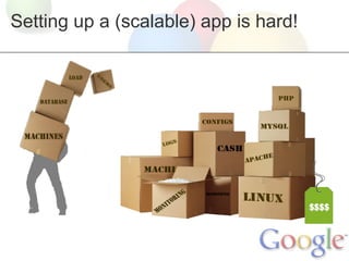 Setting up a (scalable) app is hard!
 