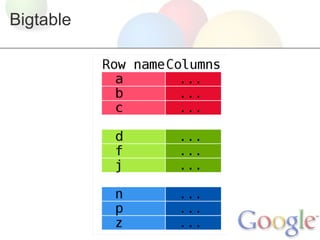 Bigtable
 