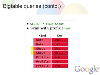 Bigtable queries (contd.)
 