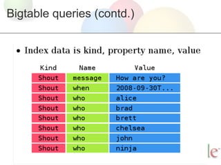 Bigtable queries (contd.)
 