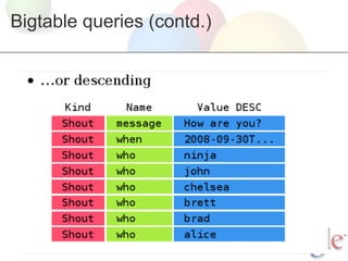 Bigtable queries (contd.)
 