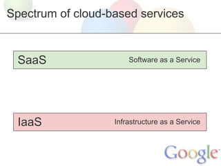 Spectrum of cloud-based services


 SaaS                  Software as a Service




 IaaS              Infrastructure as a Service
 