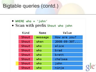 Bigtable queries (contd.)
 
