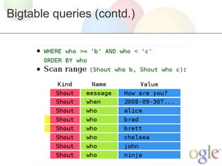 Bigtable queries (contd.)
 