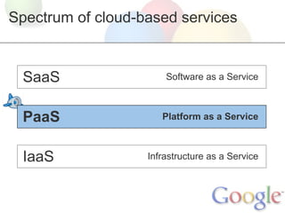 Spectrum of cloud-based services


 SaaS                  Software as a Service



 PaaS                 Platform as a Service



 IaaS              Infrastructure as a Service
 