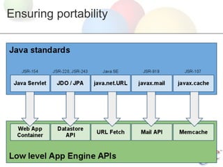 Ensuring portability
 