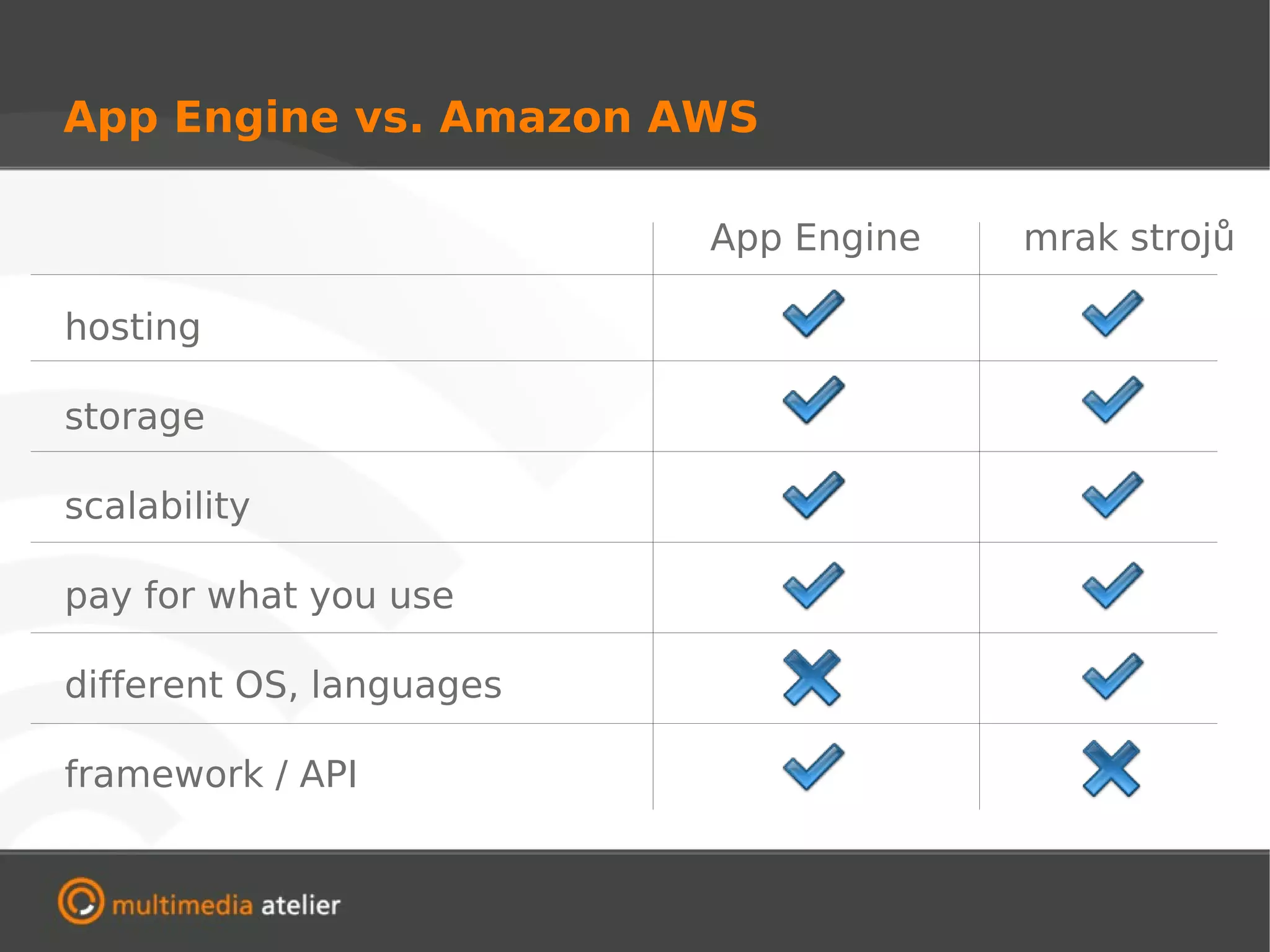 App Engine vs. Amazon AWS

                          App Engine   mrak strojů

hosting

storage

scalability

pay for what you use

different OS, languages

framework / API
 