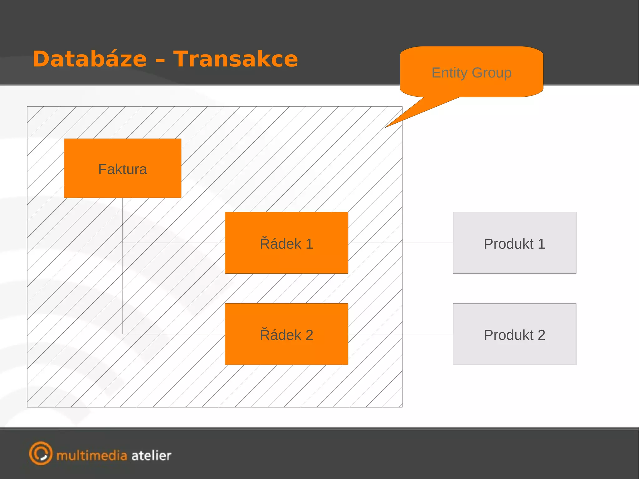 Databáze – Transakce
                           Entity Group




    Faktura




                 Řádek 1          Produkt 1




                 Řádek 2          Produkt 2
 