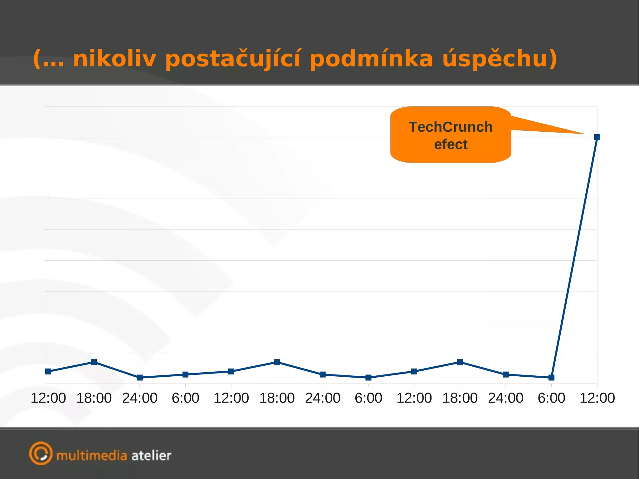 (… nikoliv postačující podmínka úspěchu)

                                               TechCrunch
                                                  efect




12:00 18:00 24:00 6:00 12:00 18:00 24:00 6:00 12:00 18:00 24:00 6:00 12:00
 