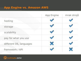 App Engine vs. Amazon AWS

                          App Engine   mrak strojů

hosting

storage

scalability

pay for what you use

different OS, languages

framework / API
 