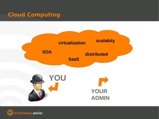 Cloud Computing



                                 scalabity
               virtualization

         SOA
                            distributed
                    SaaS



           YOU
                                YOUR
                                ADMIN
 